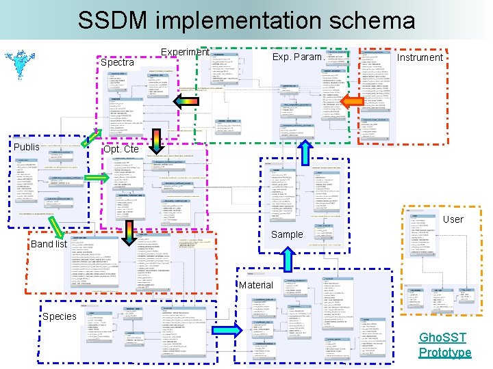 SSDM implementation schema Spectra Publis Experiment Exp. Param. Instrument Opt. Cte User Band list SSDM implementation schema Spectra Publis Experiment Exp. Param. Instrument Opt. Cte User Band list