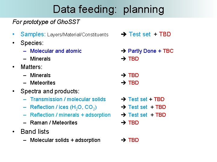 Data feeding: planning For prototype of Gho. SST • Samples: Layers/Material/Constituents • Species: – Data feeding: planning For prototype of Gho. SST • Samples: Layers/Material/Constituents • Species: –
