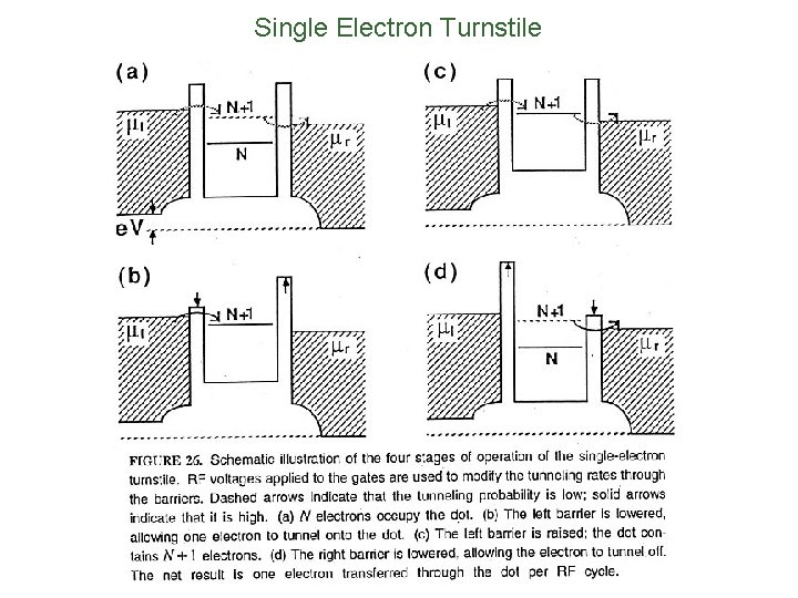 Single Electron Turnstile 