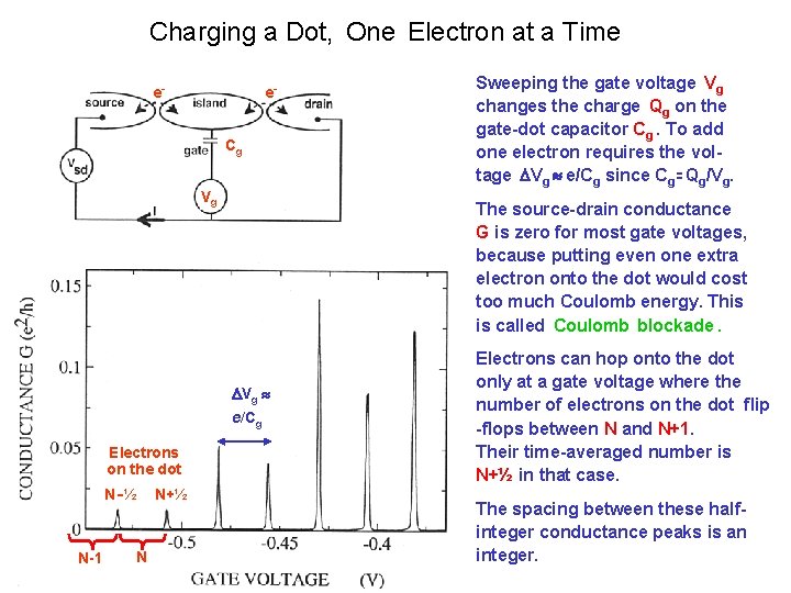 Charging a Dot, One Electron at a Time e- edot Cg Vg The source-drain