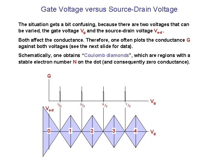 Gate Voltage versus Source-Drain Voltage The situation gets a bit confusing, because there are