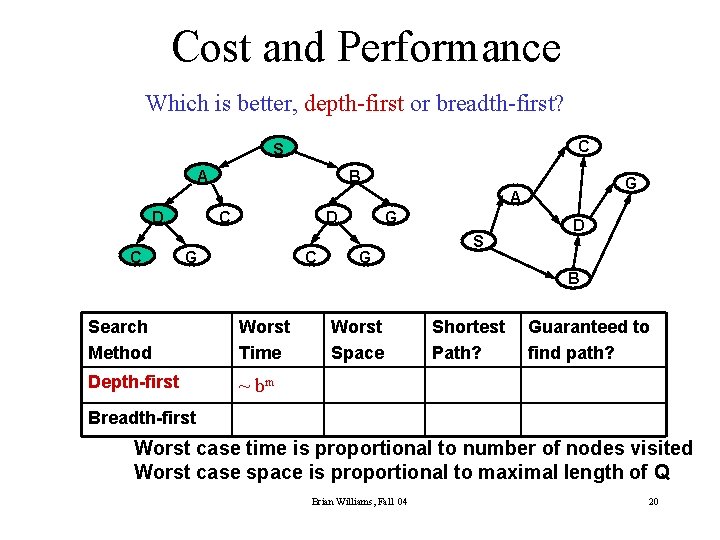 Cost and Performance Which is better, depth-first or breadth-first? C S A B G