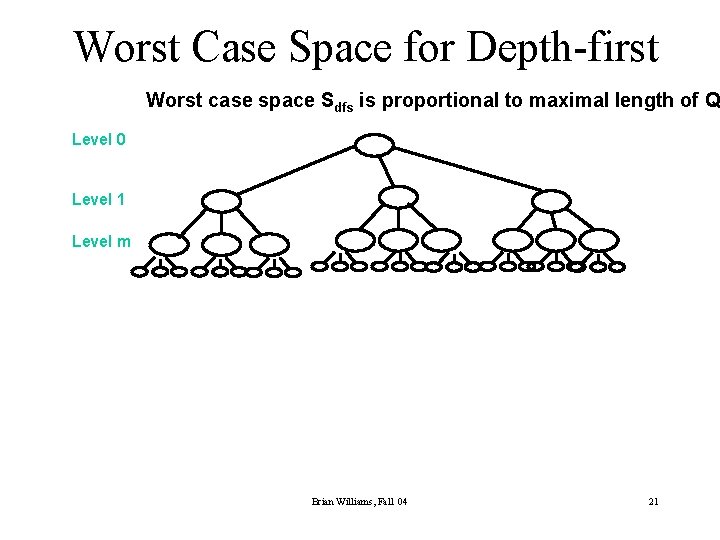 Worst Case Space for Depth-first Worst case space Sdfs is proportional to maximal length