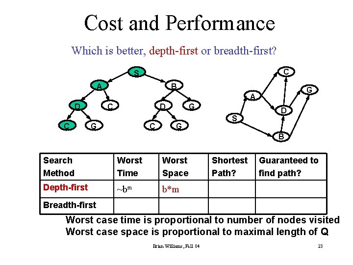 Cost and Performance Which is better, depth-first or breadth-first? C S A B G