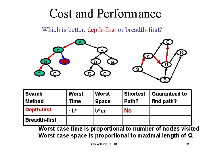 Cost and Performance Which is better, depth-first or breadth-first? C S A B G