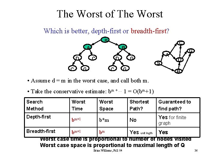 The Worst of The Worst Which is better, depth-first or breadth-first? S A D