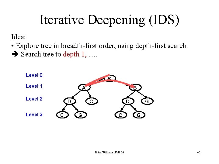 Iterative Deepening (IDS) Idea: • Explore tree in breadth-first order, using depth-first search. è