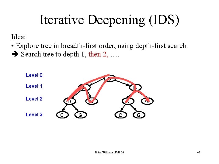 Iterative Deepening (IDS) Idea: • Explore tree in breadth-first order, using depth-first search. è