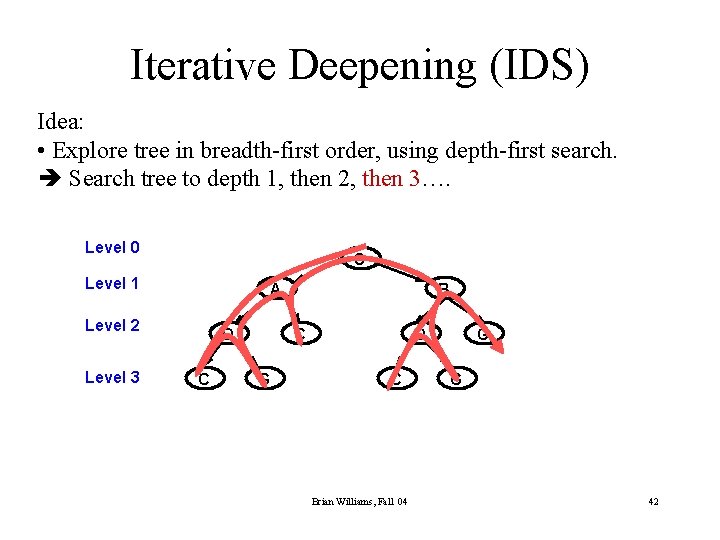 Iterative Deepening (IDS) Idea: • Explore tree in breadth-first order, using depth-first search. è