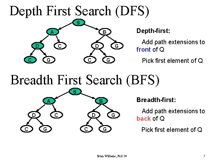 Depth First Search (DFS) S A D C Depth-first: B C D G G