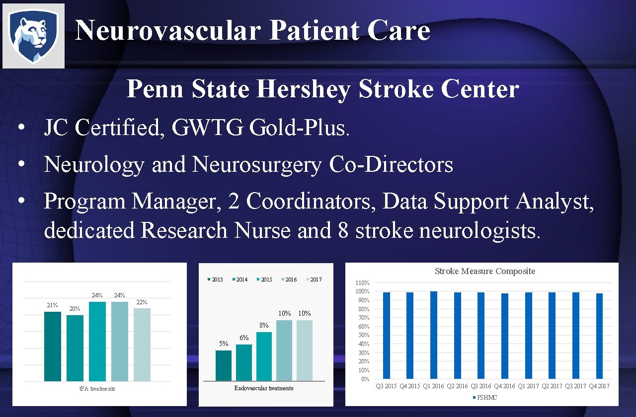 Neurovascular Patient Care Penn State Hershey Stroke Center • JC Certified, GWTG Gold-Plus. •