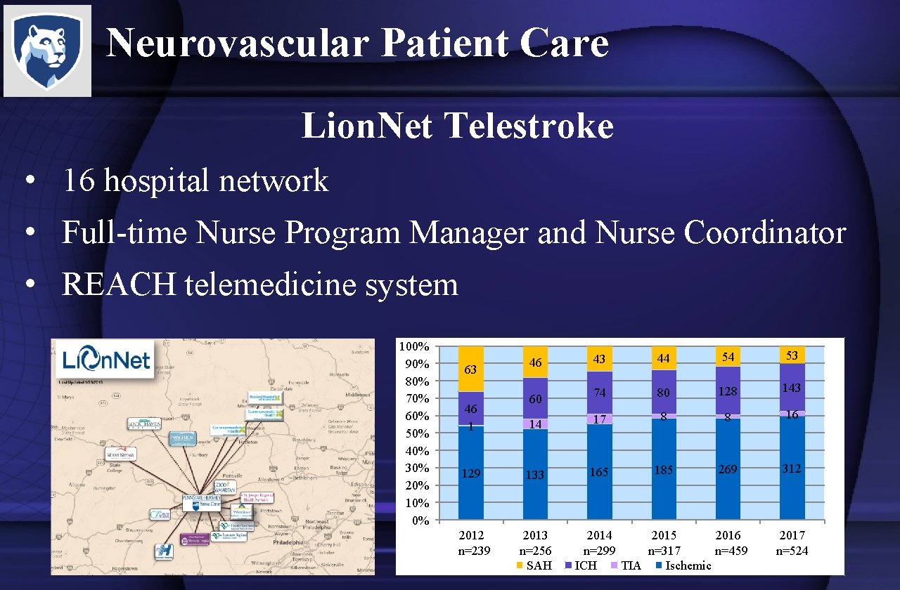 Neurovascular Patient Care Lion. Net Telestroke • 16 hospital network • Full-time Nurse Program