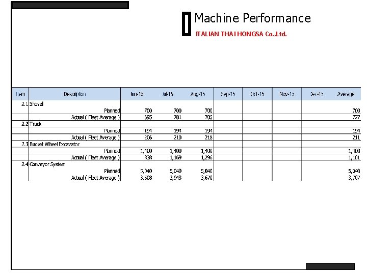 Machine Performance ITALIAN THAI HONGSA Co. , Ltd. 