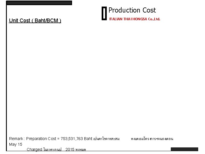 Production Cost Unit Cost ( Baht/BCM ) ITALIAN THAI HONGSA Co. , Ltd. Remark