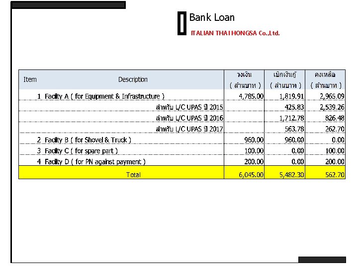 Bank Loan ITALIAN THAI HONGSA Co. , Ltd. 