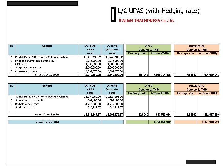 L/C UPAS (with Hedging rate) ITALIAN THAI HONGSA Co. , Ltd. 