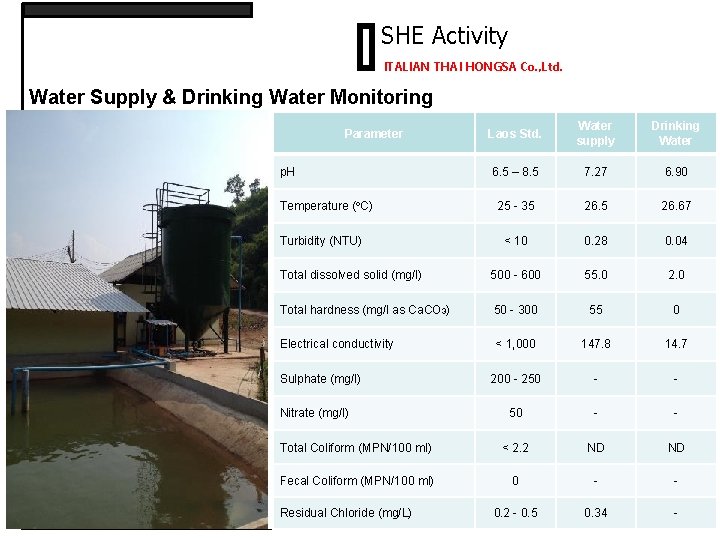 SHE Activity ITALIAN THAI HONGSA Co. , Ltd. Water Supply & Drinking Water Monitoring
