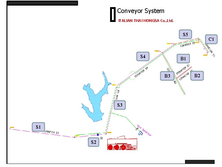 Conveyor System ITALIAN THAI HONGSA Co. , Ltd. S 5 S 4 B 1