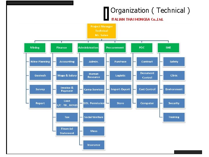 Organization ( Technical ) ITALIAN THAI HONGSA Co. , Ltd. 