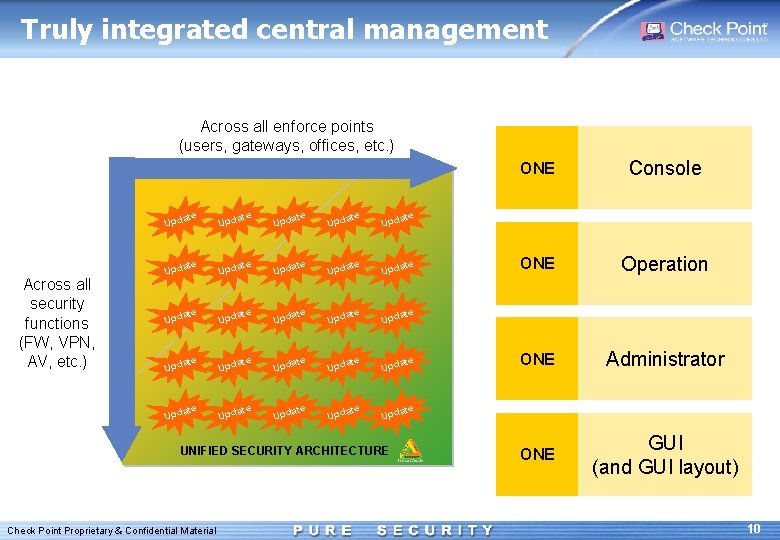 Truly integrated central management Across all enforce points (users, gateways, offices, etc. ) Across
