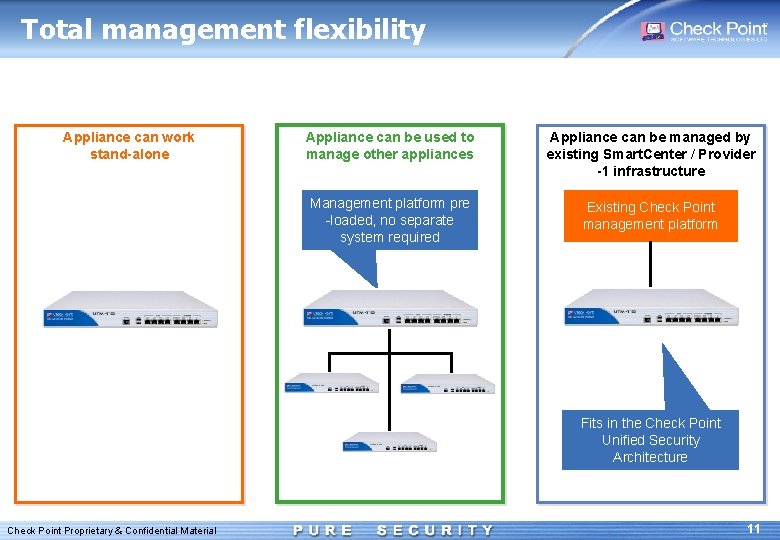 Total management flexibility Appliance can work stand-alone Appliance can be used to manage other