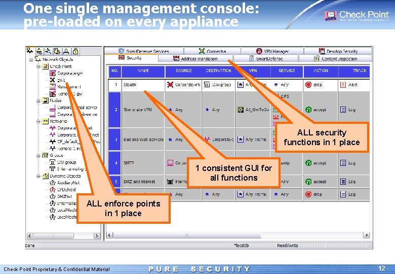 One single management console: pre-loaded on every appliance ALL security functions in 1 place