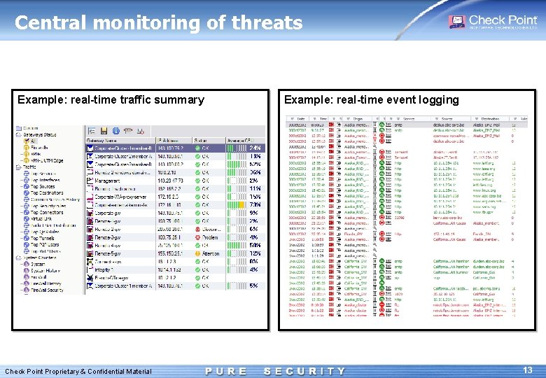 Central monitoring of threats Example: real-time traffic summary Check Point Proprietary & Confidential Material