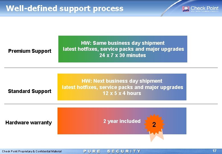 Well-defined support process Premium Support HW: Same business day shipment latest hotfixes, service packs