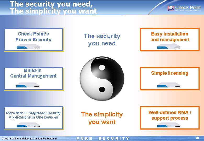 The security you need, The simplicity you want Check Point’s Proven Security The security
