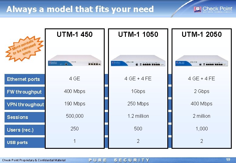 Always a model that fits your need UTM-1 450 UTM-1 1050 UTM-1 2050 Ethernet