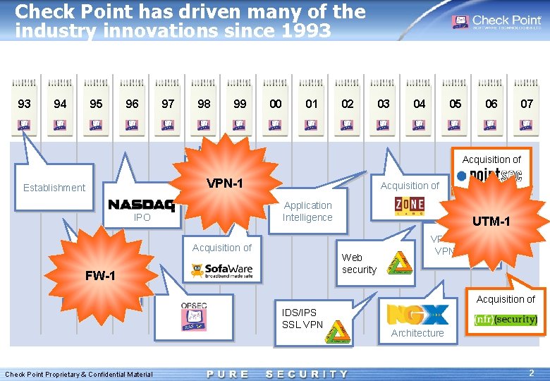 Check Point has driven many of the industry innovations since 1993 93 94 95
