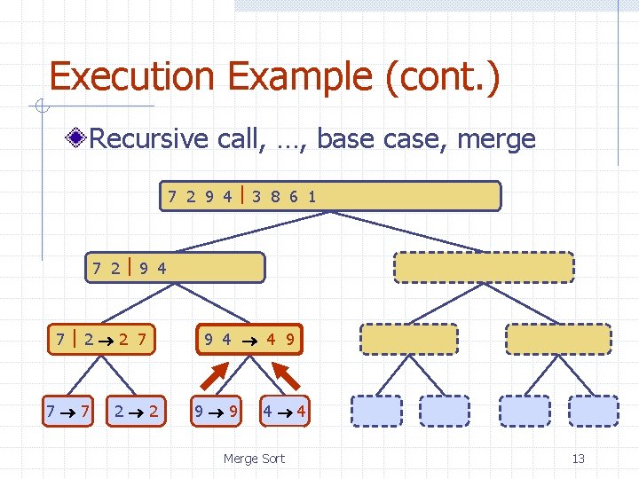 Execution Example (cont. ) Recursive call, …, base case, merge 7 2 9 4