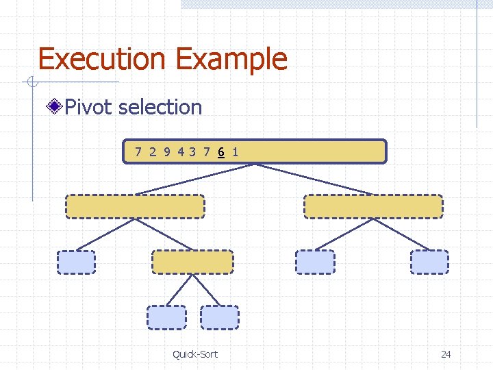 Execution Example Pivot selection 7 2 9 43 7 6 1 1 2 3