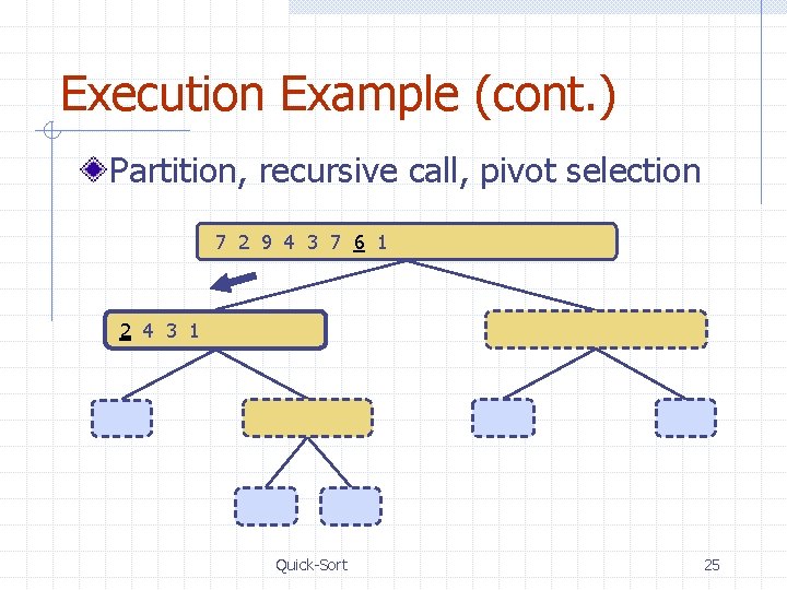 Execution Example (cont. ) Partition, recursive call, pivot selection 7 2 9 4 3