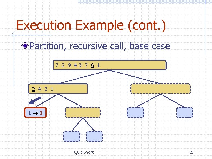 Execution Example (cont. ) Partition, recursive call, base case 7 2 9 43 7