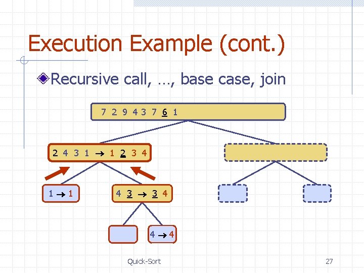 Execution Example (cont. ) Recursive call, …, base case, join 7 2 9 43