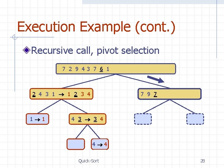 Execution Example (cont. ) Recursive call, pivot selection 7 2 9 43 7 6
