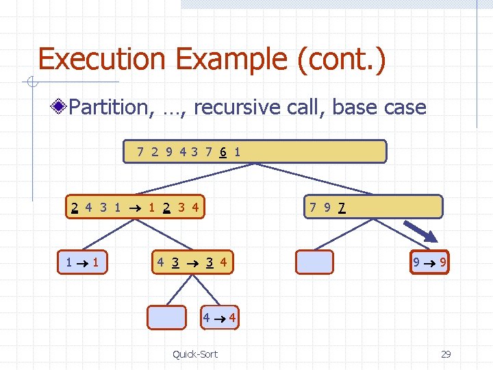 Execution Example (cont. ) Partition, …, recursive call, base case 7 2 9 43