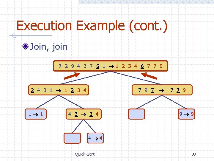 Execution Example (cont. ) Join, join 7 2 9 4 3 7 6 1