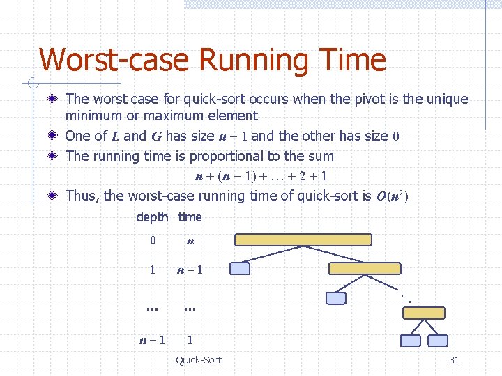 Worst-case Running Time The worst case for quick-sort occurs when the pivot is the