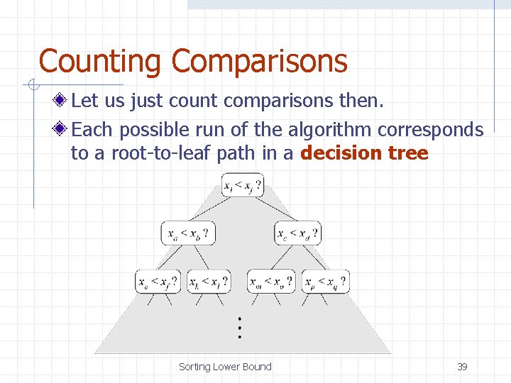 Counting Comparisons Let us just count comparisons then. Each possible run of the algorithm