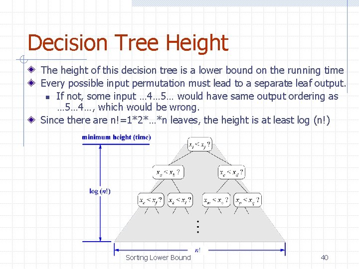 Decision Tree Height The height of this decision tree is a lower bound on