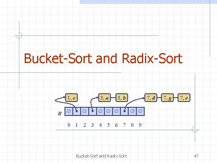 Bucket-Sort and Radix-Sort 1, c B 3, a 3, b 7, d 7, g