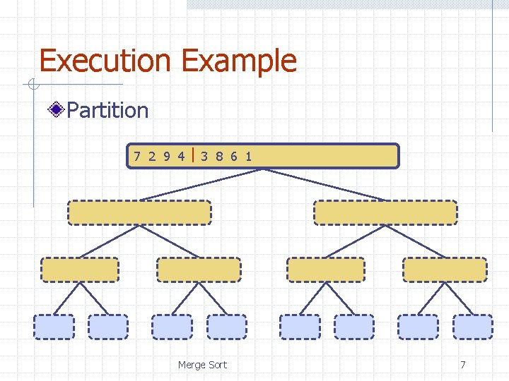 Execution Example Partition 7 2 9 4 3 8 6 1 1 2 3