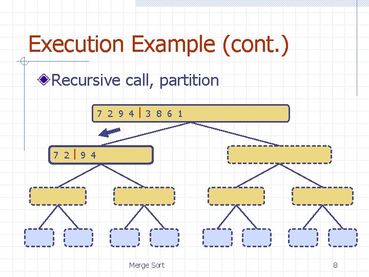 Execution Example (cont. ) Recursive call, partition 7 2 9 4 3 8 6