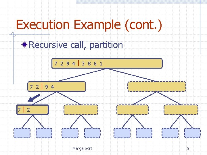 Execution Example (cont. ) Recursive call, partition 7 2 9 4 3 8 6
