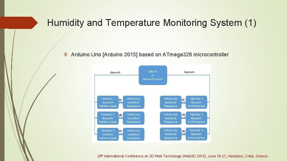 X 3 D Sensorbased Thermal Maps for Residential