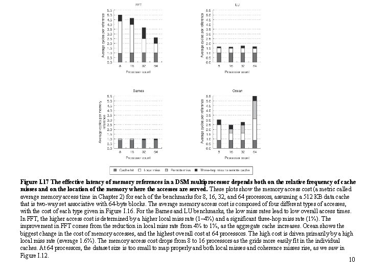 Figure I. 17 The effective latency of memory references in a DSM multiprocessor depends