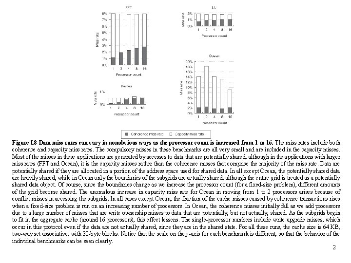 Figure I. 8 Data miss rates can vary in nonobvious ways as the processor