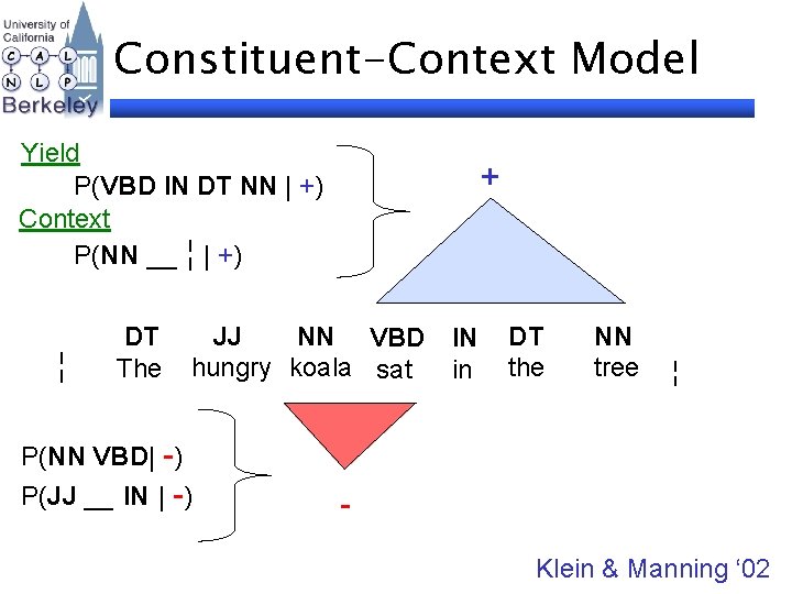 Constituent-Context Model Yield P(VBD IN DT NN | +) Context P(NN __ ¦ |